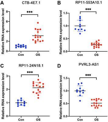 A four-lncRNA risk signature for prognostic prediction of osteosarcoma